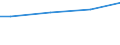 10 Arbeitnehmer und mehr / Insgesamt / Landeswährung / Tschechien