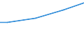 10 Arbeitnehmer und mehr / Insgesamt / Landeswährung / Lettland