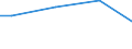 10 Arbeitnehmer und mehr / Insgesamt / Landeswährung / Litauen