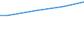 10 Arbeitnehmer und mehr / Insgesamt / Landeswährung / Ungarn