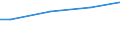 10 Arbeitnehmer und mehr / Insgesamt / Landeswährung / Polen