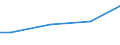 10 Arbeitnehmer und mehr / Insgesamt / Landeswährung / Rumänien