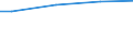 10 Arbeitnehmer und mehr / Insgesamt / Landeswährung / Finnland