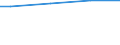 10 Arbeitnehmer und mehr / Insgesamt / Kaufkraftstandard (KKS) / Europäische Union - 27 Länder (2007-2013)