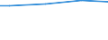 10 Arbeitnehmer und mehr / Insgesamt / Kaufkraftstandard (KKS) / Euroraum - 17 Länder (2011-2013)