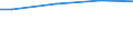 10 Arbeitnehmer und mehr / Insgesamt / Kaufkraftstandard (KKS) / Belgien