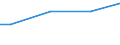 10 Arbeitnehmer und mehr / Insgesamt / Kaufkraftstandard (KKS) / Bulgarien