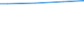 10 Arbeitnehmer und mehr / Insgesamt / Kaufkraftstandard (KKS) / Deutschland (bis 1990 früheres Gebiet der BRD)