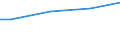 10 Arbeitnehmer und mehr / Insgesamt / Kaufkraftstandard (KKS) / Estland