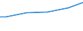 Size classes in number of employees: 10 employees or more / Type of employment contract: Total / Unit of measure: Euro / Geopolitical entity (reporting): Hungary