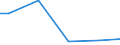 Size classes in number of employees: 10 employees or more / Type of employment contract: Total / Unit of measure: National currency / Geopolitical entity (reporting): Estonia