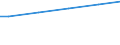 Size classes in number of employees: 10 employees or more / Type of employment contract: Total / Unit of measure: National currency / Geopolitical entity (reporting): Sweden