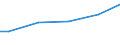 Size classes in number of employees: 10 employees or more / Type of employment contract: Total / Unit of measure: Purchasing power standard (PPS) / Geopolitical entity (reporting): Bulgaria