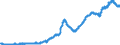 Area (ref_area): European Central Bank (ECB) / Area (count_area): Euro area (changing composition) / Adjustment indicator: Neither seasonally nor working day adjusted / Balance sheet reference sector breakdown: NCBs / Balance sheet item: Deposit liabilities / Original maturity: Total / MB type of data, flow & position: Outstanding amounts at the end of the period (stocks) / Balance sheet counterpart sector: Monetary financial institutions (MFIs) / Currency: All currencies combined / Balance sheet suffix: Euro