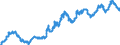 Area (ref_area): European Central Bank (ECB) / Area (count_area): World not allocated (geographically) / Adjustment indicator: Neither seasonally nor working day adjusted / Balance sheet reference sector breakdown: NCBs / Balance sheet item: Capital and reserves / Original maturity: Not applicable / MB type of data, flow & position: Outstanding amounts at the end of the period (stocks) / Balance sheet counterpart sector: Unspecified counterpart sector / Currency: All currencies combined / Balance sheet suffix: Euro