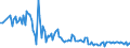 Area (ref_area): Austria / Area (count_area): Belgium / Adjustment indicator: Neither seasonally nor working day adjusted / Balance sheet reference sector breakdown: MFIs excluding ESCB / Balance sheet item: Loans / Original maturity: Total / MB type of data, flow & position: Outstanding amounts at the end of the period (stocks) / Balance sheet counterpart sector: Monetary financial institutions (MFIs) / Currency: All currencies combined / Balance sheet suffix: Euro