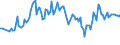 Area (ref_area): Austria / Area (count_area): Belgium / Adjustment indicator: Neither seasonally nor working day adjusted / Balance sheet reference sector breakdown: MFIs excluding ESCB / Balance sheet item: Loans / Original maturity: Total / MB type of data, flow & position: Outstanding amounts at the end of the period (stocks) / Balance sheet counterpart sector: Non-MFIs / Currency: All currencies combined / Balance sheet suffix: Euro