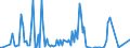 Area (ref_area): Austria / Area (count_area): Finland / Adjustment indicator: Neither seasonally nor working day adjusted / Balance sheet reference sector breakdown: MFIs excluding ESCB / Balance sheet item: Loans / Original maturity: Total / MB type of data, flow & position: Outstanding amounts at the end of the period (stocks) / Balance sheet counterpart sector: Monetary financial institutions (MFIs) / Currency: All currencies combined / Balance sheet suffix: Euro