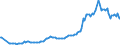 Area (ref_area): Austria / Area (count_area): Finland / Adjustment indicator: Neither seasonally nor working day adjusted / Balance sheet reference sector breakdown: MFIs excluding ESCB / Balance sheet item: Loans / Original maturity: Total / MB type of data, flow & position: Outstanding amounts at the end of the period (stocks) / Balance sheet counterpart sector: Non-MFIs / Currency: All currencies combined / Balance sheet suffix: Euro