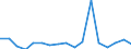 Area: Austria / Derived data economic concept: Securities settlement, OeKB (WSB system) (Austria), value of delivery instructions processed (total) / Derived data transformation: Annual percentage change (Mt/Mt-12, Qt/Qt-4, Yt/Yt-1) / Derived data suffix: ECB, HICP adjusted