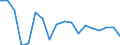 Area: Belgium / Derived data economic concept: Securities settlement, Euroclear Bank (Belgium), value of delivery instructions processed (total) / Derived data transformation: Annual percentage change (Mt/Mt-12, Qt/Qt-4, Yt/Yt-1) / Derived data suffix: ECB, HICP adjusted