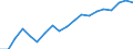 Area: Belgium / Derived data economic concept: Securities settlement, Euroclear Bank (Belgium), value of delivery instructions processed (total) / Derived data transformation: Percentage of GDP / Derived data suffix: ECB, Neither seasonally or working day adjusted