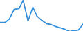 Area: Czech Republic / Derived data economic concept: Securities settlement, RM-SYSTEM (Czech Republic), value of delivery instructions processed (total) / Derived data transformation: Percentage of GDP / Derived data suffix: ECB, Neither seasonally or working day adjusted