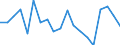 Area: Spain / Derived data economic concept: Securities settlement, Iberclear (Spain), value of delivery instructions processed (total) / Derived data transformation: Annual percentage change (Mt/Mt-12, Qt/Qt-4, Yt/Yt-1) / Derived data suffix: ECB, HICP adjusted