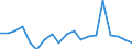 Area: Finland / Derived data economic concept: Securities settlement, Euroclear Finland Ltd, value of delivery instructions processed (total) / Derived data transformation: Annual percentage change (Mt/Mt-12, Qt/Qt-4, Yt/Yt-1) / Derived data suffix: ECB, HICP adjusted