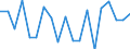 Area: France / Derived data economic concept: Securities settlement, Euroclear France, value of delivery instructions processed (total) / Derived data transformation: Annual percentage change (Mt/Mt-12, Qt/Qt-4, Yt/Yt-1) / Derived data suffix: ECB, HICP adjusted