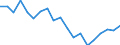 Area: France / Derived data economic concept: Securities settlement, Euroclear France, value of delivery instructions processed (total) / Derived data transformation: Percentage of GDP / Derived data suffix: ECB, Neither seasonally or working day adjusted