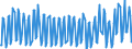 Area: Austria / Adjustment indicator: Neither seasonally nor working day adjusted / Sector, ESA95, securities issues/payment compilation linked (u_a_sector): Total economy including Rest of the World (all sectors) / Sector, ESA95, securities issues/payment compilation linked (r_l_sector): Total economy / ESA95 Account: Gross value added at basic prices / ESA95 Breakdown: Agriculture, forestry and fishing (NACE Rev2) / Type of prices in a NatAccs context: Current prices / Series unit in an ESA95 context: ECU/euro / Series variation in an ESA95 context: Main series