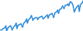 Area: Austria / Adjustment indicator: Neither seasonally nor working day adjusted / Sector, ESA95, securities issues/payment compilation linked (u_a_sector): Total economy including Rest of the World (all sectors) / Sector, ESA95, securities issues/payment compilation linked (r_l_sector): Total economy / ESA95 Account: Hourly labour productivity / ESA95 Breakdown: Manufacturing / Type of prices in a NatAccs context: Chain linked / Series unit in an ESA95 context: National currency / Series variation in an ESA95 context: Index