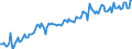 Area: Austria / Adjustment indicator: Neither seasonally nor working day adjusted / Sector, ESA95, securities issues/payment compilation linked (u_a_sector): Total economy including Rest of the World (all sectors) / Sector, ESA95, securities issues/payment compilation linked (r_l_sector): Total economy / ESA95 Account: Person based labour productivity / ESA95 Breakdown: Financial and insurance activities (NACE Rev2) / Type of prices in a NatAccs context: Chain linked / Series unit in an ESA95 context: National currency / Series variation in an ESA95 context: Index