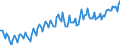 Area: Austria / Adjustment indicator: Neither seasonally nor working day adjusted / Sector, ESA95, securities issues/payment compilation linked (u_a_sector): Total economy including Rest of the World (all sectors) / Sector, ESA95, securities issues/payment compilation linked (r_l_sector): Total economy / ESA95 Account: Person based labour productivity / ESA95 Breakdown: Real estate activities (NACE Rev2) / Type of prices in a NatAccs context: Chain linked / Series unit in an ESA95 context: National currency / Series variation in an ESA95 context: Main series