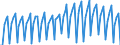 Area: Austria / Adjustment indicator: Neither seasonally nor working day adjusted / Sector, ESA95, securities issues/payment compilation linked (u_a_sector): Total economy including Rest of the World (all sectors) / Sector, ESA95, securities issues/payment compilation linked (r_l_sector): Total economy / ESA95 Account: Person based labour productivity / ESA95 Breakdown: Construction / Type of prices in a NatAccs context: Chain linked / Series unit in an ESA95 context: National currency / Series variation in an ESA95 context: Main series