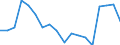 Area: Austria / Adjustment indicator: Neither seasonally nor working day adjusted / Sector ESA (govnt_ref_sector): All sectors/ unspecified/ not applicable (ESA95)-NCBs / Sector ESA (govnt_count_sector): General government (ESA95)-NCBs / Govnt item ESA: Long-term securities other than shares / Valuation in a govnt context: Financial flows at market value / Govnt statistics suffix: Euro, irrevocable conversion rate