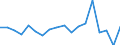 Area: Austria / Adjustment indicator: Neither seasonally nor working day adjusted / Sector ESA (govnt_ref_sector): All sectors/ unspecified/ not applicable (ESA95)-NCBs / Sector ESA (govnt_count_sector): General government (ESA95)-NCBs / Govnt item ESA: Short-term securities other than shares / Valuation in a govnt context: Financial flows at market value / Govnt statistics suffix: Euro, irrevocable conversion rate