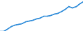 Area: Austria / Adjustment indicator: Neither seasonally nor working day adjusted / Sector ESA (govnt_ref_sector): All sectors/ unspecified/ not applicable (ESA95)-NCBs / Sector ESA (govnt_count_sector): General government (ESA95)-NCBs / Govnt item ESA: Total current revenue / Valuation in a govnt context: Non-financial flows current prices / Govnt statistics suffix: Euro, irrevocable conversion rate