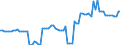 Area: Austria / Adjustment indicator: Neither seasonally nor working day adjusted / Sector ESA (govnt_ref_sector): All sectors/ unspecified/ not applicable (ESA95)-NCBs / Sector ESA (govnt_count_sector): General government (ESA95)-NCBs / Govnt item ESA: Securities other than shares; scheduled debt repayment; long-term by original maturity; sum of coming months (between the 1st and 12th month) / Valuation in a govnt context: Financial flows at market value / Govnt statistics suffix: Percentage points, series(t)/GDP(t)