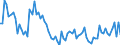 Area: Austria / Adjustment indicator: Neither seasonally nor working day adjusted / Sector ESA (govnt_ref_sector): All sectors/ unspecified/ not applicable (ESA95)-NCBs / Sector ESA (govnt_count_sector): General government (ESA95)-NCBs / Govnt item ESA: Securities other than shares; scheduled debt repayment; short-term by original maturity; sum of coming months (between the 1st and 12th month) / Valuation in a govnt context: Financial flows at market value / Govnt statistics suffix: Percentage points, series(t)/GDP(t)