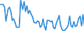 Area: Austria / Adjustment indicator: Neither seasonally nor working day adjusted / Sector ESA (govnt_ref_sector): All sectors/ unspecified/ not applicable (ESA95)-NCBs / Sector ESA (govnt_count_sector): General government (ESA95)-NCBs / Govnt item ESA: Securities other than shares; scheduled debt repayment; short-term by original maturity; sum of coming months (between the 1st and 3rd month) / Valuation in a govnt context: Financial flows at market value / Govnt statistics suffix: Percentage points, series(t)/GDP(t)