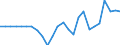 Area: Austria / Adjustment indicator: Neither seasonally nor working day adjusted / Sector ESA (govnt_ref_sector): All sectors without central bank (ESA95)-NCBs / Sector ESA (govnt_count_sector): General government (ESA95)-NCBs / Govnt item ESA: Loans / Valuation in a govnt context: Financial flows at market value / Govnt statistics suffix: Percentage points, series(t)/GDP(t)