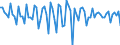 Area: Austria / Adjustment indicator: Neither seasonally nor working day adjusted / Sector ESA (govnt_ref_sector): All sectors without general government (consolidation) (ESA95) - NCBs / Sector ESA (govnt_count_sector): General government (ESA95)-NCBs / Govnt item ESA: Securities other than shares including financial derivatives / Valuation in a govnt context: Financial flows at market value / Govnt statistics suffix: Percentage points, series(t)/GDP(t)