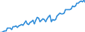 Area: Austria / Adjustment indicator: Neither seasonally nor working day adjusted / Sector ESA (govnt_ref_sector): All sectors without general government (consolidation) (ESA95) - NCBs / Sector ESA (govnt_count_sector): General government (ESA95)-NCBs / Govnt item ESA: Securities other than shares including financial derivatives / Valuation in a govnt context: Financial stocks at market value / Govnt statistics suffix: Euro, irrevocable conversion rate