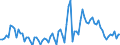 Area: Austria / Adjustment indicator: Neither seasonally nor working day adjusted / Sector ESA (govnt_ref_sector): All sectors without general government (consolidation) (ESA95) - NCBs / Sector ESA (govnt_count_sector): General government (ESA95)-NCBs / Govnt item ESA: Short-term securities other than shares / Valuation in a govnt context: Financial stocks at market value / Govnt statistics suffix: Euro, irrevocable conversion rate