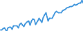 Area: Austria / Adjustment indicator: Neither seasonally nor working day adjusted / Sector ESA (govnt_ref_sector): All sectors without general government (consolidation) (ESA95) - NCBs / Sector ESA (govnt_count_sector): General government (ESA95)-NCBs / Govnt item ESA: Securities other than shares / Valuation in a govnt context: Financial stocks at nominal value / Govnt statistics suffix: Euro, irrevocable conversion rate