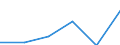 Area: European Economic Area / Adjustment indicator: Neither seasonally nor working day adjusted / Indices of Consumer Prices classification: HICP - Dried, salted or smoked meat / Institution originating the data flow: Eurostat / Indices of Consumer Prices series variation: Annual average rate of change