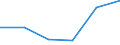 Area: European Economic Area / Adjustment indicator: Neither seasonally nor working day adjusted / Indices of Consumer Prices classification: HICP - Other fuels for personal transport equipment / Institution originating the data flow: Eurostat / Indices of Consumer Prices series variation: Annual average rate of change