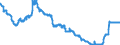 Area: Bulgaria / Interest rate type: Long-term interest rate for convergence purposes / Transaction type: Debt security issued / Maturity category: 10 years / Balance sheet counterpart sector: Unspecified counterpart sector / Currency: Bulgarian lev / Interest rate business coverage: New business / Interest rate type (fixed/variable): Unspecified